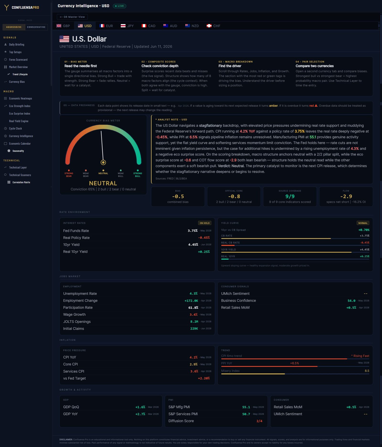 COTVault Currency Intelligence