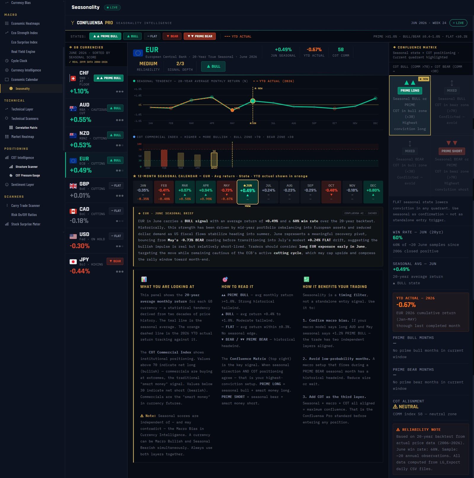 COTVault Seasonality Intelligence
